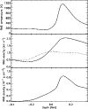 \begin{figure}
\par\includegraphics[bb= 65 362 340 700,width=9cm]{1741f06.eps}
\end{figure}