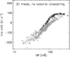 \begin{figure}
\par\includegraphics[width=9.2cm,bb=70 365 394 625]{1741f08.eps}
\end{figure}