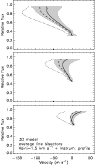 \begin{figure}
\par\includegraphics[bb=54 380 337 860,width=8.5cm]{1741f14.eps}
\end{figure}