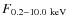 $F_{0.2{-}10.0~{\rm keV}}$