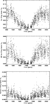 \begin{figure}
\par\includegraphics[width=8.8cm,clip]{11823fig7.ps}
\end{figure}