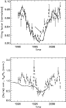 \begin{figure}
\par\includegraphics[width=8.5cm,clip]{11823fig9.ps}
\end{figure}
