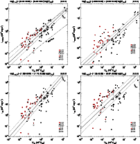 \begin{figure}
\par\epsfig{file=11905f04.ps, width=9.1cm}\epsfig{file=11905f05.p...
...ile=11905f06.ps, width=9.1cm}\epsfig{file=11905f07.ps, width=9.1cm}
\end{figure}