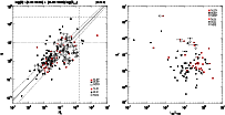 \begin{figure}
\par\epsfig{file=11905f23.ps, width=9.1cm}\epsfig{file=11905f24.ps, width=9.1cm}
\end{figure}