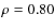 $\rho=0.80$