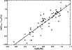 \begin{figure}
\par\includegraphics[width=9cm,clip]{00032fg3.eps}
\end{figure}