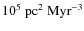 $10^5~{\rm pc}^2~{\rm Myr}^{-3}$