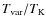 $T_{\rm var}/T_{\rm K}$