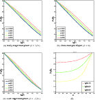 \begin{figure}
\par\mbox{\subfigure[Early stage emergence ($\lambda=1/2$ )]{\inc...
...}
\subfigure[]{\includegraphics[width=5.8cm,clip]{1405fg4d.eps} }}\end{figure}