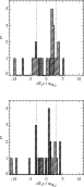 \begin{figure}
\par\includegraphics[width=8cm,angle=0,clip=]{11533f1a.eps}\par\includegraphics[width=8cm,angle=0,clip=]{11533f1b.eps}
\end{figure}