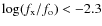 $\log(f_{\rm x}/f_{\rm o})<-2.3$