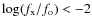 $\log(f_{\rm x}/f_{\rm o})<-2$