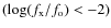 $(\log(f_{\rm x}/f_{\rm o})<-2)$