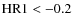 ${\rm HR}1<-0.2$