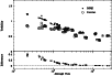 \begin{figure}
\par\includegraphics[angle=270,width=8.8cm]{11039fg2.ps}
\end{figure}