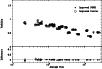 \begin{figure}
\par\includegraphics[angle=270,width=8.8cm,clip]{11039fg3.ps}
\end{figure}
