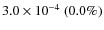 $3.0\times 10^{-4}~(0.0\%)$