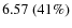 $6.57~(41\%)$