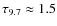 $\tau_{9.7}\approx 1.5$
