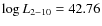 $\log L_{2-10}=42.76$