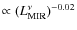 $\propto (L_{\rm MIR}^{\nu})^{-0.02}$
