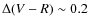 $\Delta (V-R) \sim 0.2$