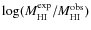 $\log(M_{\rm HI}^{\rm exp}/M_{\rm HI}^{\rm obs})$