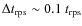 $\Delta t_{\rm rps} \sim 0.1\ t_{\rm rps}$