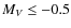$M_V\leq-0.5$