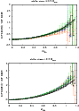 \begin{figure}
\par\includegraphics[angle=270,width=8.1cm]{figs/Slope1frac_new2_...
...ludegraphics[angle=270,width=8.1cm]{figs/Slope2frac_new2_binned.ps}
\end{figure}