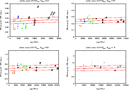 \begin{figure}
\par\begin{tabular}{cc}
\includegraphics[angle=270,width=8cm]{fi...
...th=8cm]{figs/Tdep_Check_Slope1_1.0_2_new2.ps}\\
\end{tabular}\par
\end{figure}