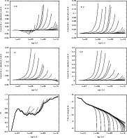 \begin{figure}
\par\begin{tabular}{cc}
\includegraphics[angle=270,width=8cm]{fi...
...gle=270,width=8cm]{figs/FP4_Vmag_Peter_z3.ps}\\
\end{tabular}\par
\end{figure}
