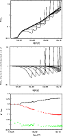 \begin{figure}
\par\includegraphics[angle=270,width=8.5cm]{figs/FP4_ML_V_Peter_z...
...ncludegraphics[angle=270,width=8.5cm]{figs/ML_min_cross_new.ps}\par
\end{figure}