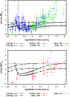 \begin{figure}
\par\includegraphics[angle=270,width=9cm]{figs/ML_mass_data_MP_2.ps}
\includegraphics[angle=270,width=9cm]{figs/ML_mass_data_MR_2.ps}
\end{figure}
