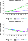 \begin{figure}
\par\includegraphics[angle=270,width=9cm]{figs/Uncertainties_slop...
...egraphics[angle=270,width=9cm]{figs/Uncertainties_slope_ML.ps}\par
\end{figure}