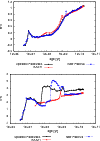\begin{figure}
\par\includegraphics[angle=270,width=9cm]{figs/BASTI1.ps}
\includegraphics[angle=270,width=9cm]{figs/BASTI2.ps}\par\end{figure}