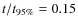 $t/t_{\rm 95\%} = 0.15$