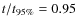 $t/t_{\rm 95\%} = 0.95$