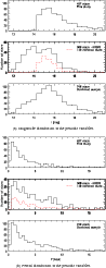 \begin{figure}
\par\subfigure[Magnitude distribution of the periodic variables.]...
...iables.]{\includegraphics[width=8.58cm,clip]{aa11427-fig10b.eps} }\end{figure}