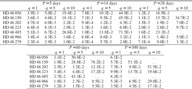 \begin{displaymath}\begin{tabular}{@{}l@{}@{}c@{}@{}c@{}@{}c@{}}
\hline \hline ...
... & 4.5E-2 & 17.1E-2\\
\end{tabular}\\
\hline
\end{tabular} }
\end{displaymath}