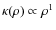 $\kappa (\rho ) \propto \rho ^{1}$