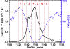 \begin{figure}
\par\includegraphics[width=9cm,height=6.5cm]{plots/11856fg3.eps}
\end{figure}