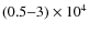 $(0.5{-}3)\times10^{4}$