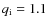$q_{\rm i}=1.1$
