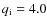 $q_{\rm i}=4.0$