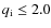 $q_{\rm
i}\leq2.0$