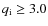 $q_{\rm i}\geq 3.0$