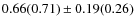$0.66(0.71) \pm 0.19(0.26)$