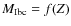 $M_{\rm Ibc}=f(Z)$