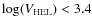 $\log(V_{\rm HEL})<3.4$